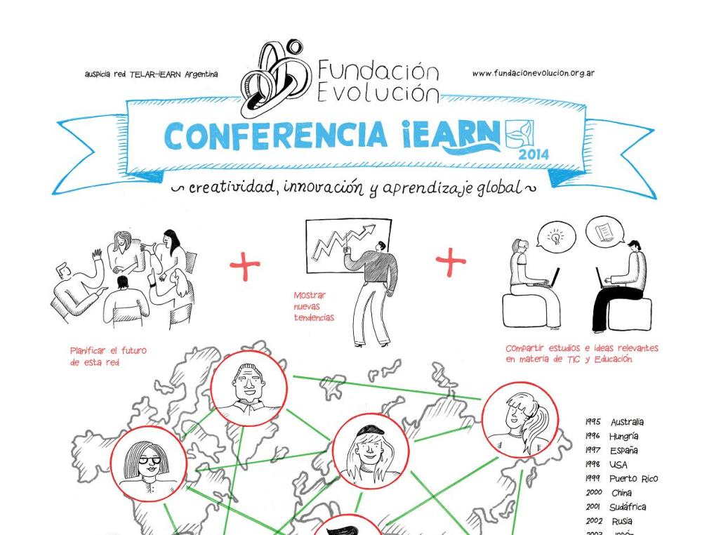 La Fundación Evolución organiza iEARN 2014