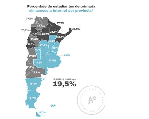 Desigualdades educativas potenciadas en contexto de pandemia